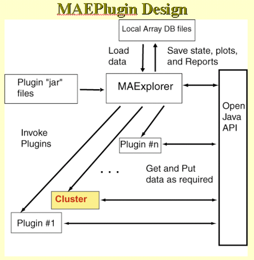 Overall MAEPlugin design for MAExplorer