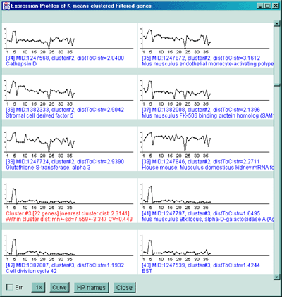 Scrollable list of expression profiles for K-means clustering ordered 
by clusters