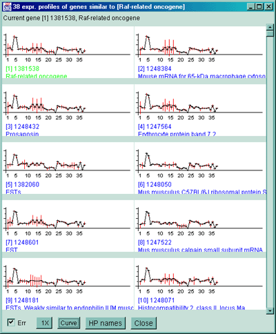 Similar genes viewed in scrollable list of expression profile plots 
ordered by similarity