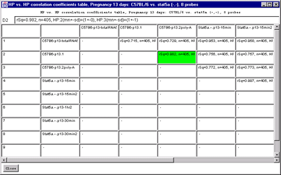 Scrollable dynamic report of samples vs samples correlation using current data Filtered genes