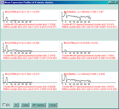 Scrollable list of mean expression profiles for K-means clustering