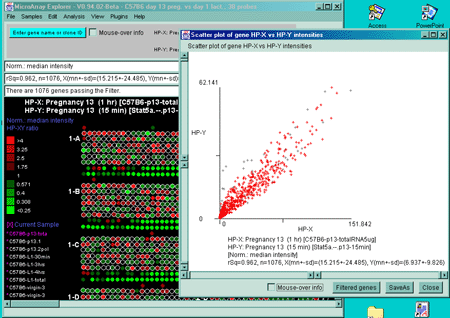 Scatter plot using the Median normalization