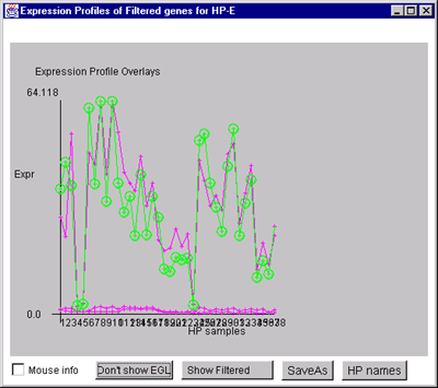 Overlay expression profile plots of EGL filter genes with current 
gene in green