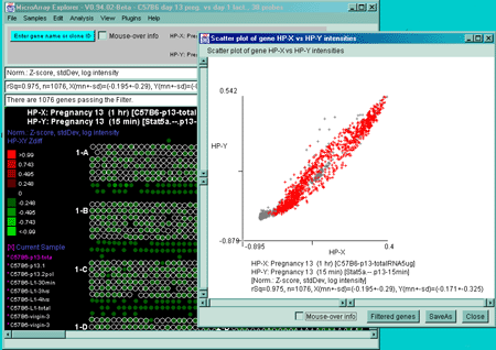 Scatter plot using the Log Zscore normalization