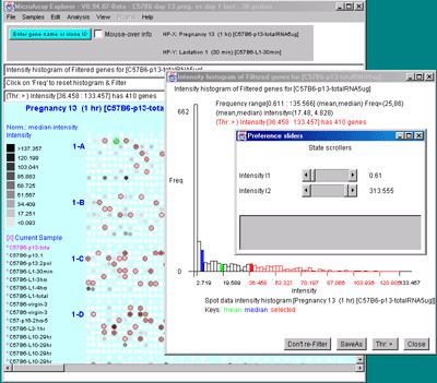 Intensity histogram of current sample data, median normalization