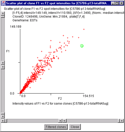 Scatter plot of Field 1 (F1) vs Field 2 (F2) of current HP sample