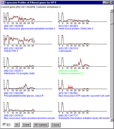 Scrollable list of expression profile plots