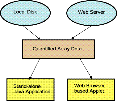 Overview of MAExplorer exploratory data analysis system