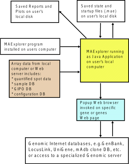 Overview of running MAExplorer as a stand-alone application